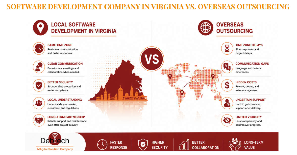 software development company Virginia, software developers Virginia, custom software development Virginia, overseas outsourcing, custom CRM development, Laravel development company, mobile app development Reston VA, enterprise software development, software development company Reston VA, Debtech LLC